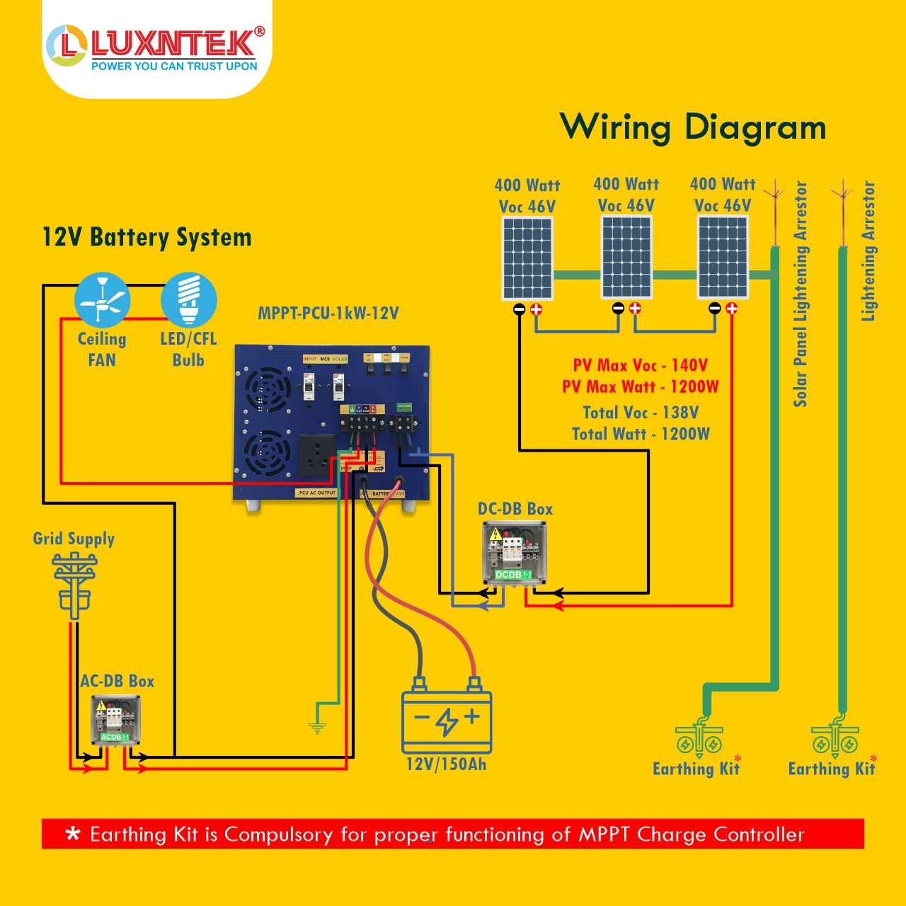Back panel connections of Luxntek Solar MPPT PCU 1kW 12V