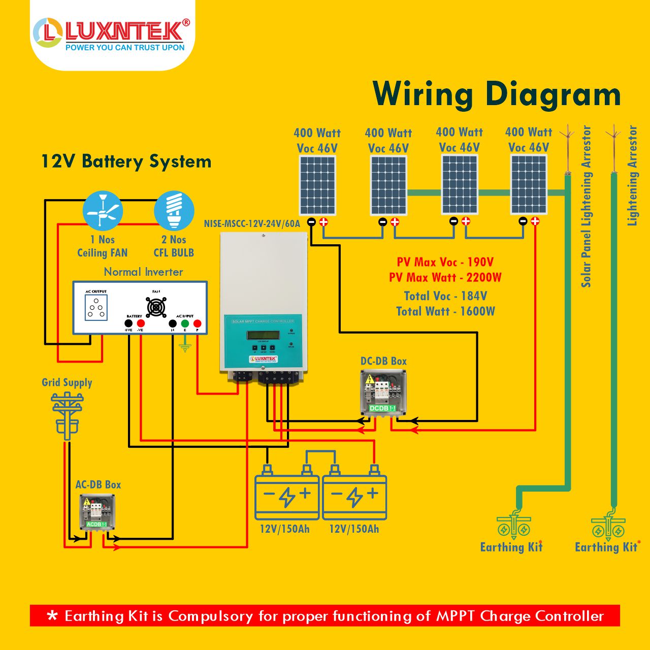 MPPT Charge Controller 12V 24V 60A back view